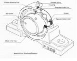 Pillow Block Bearings